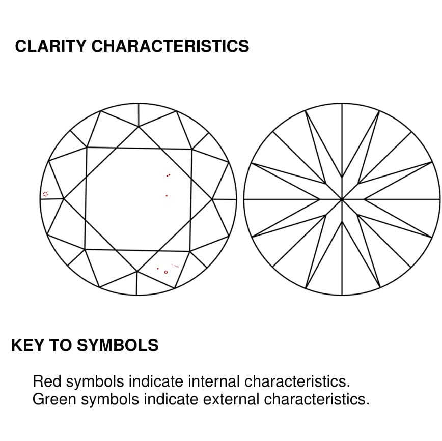 clarity