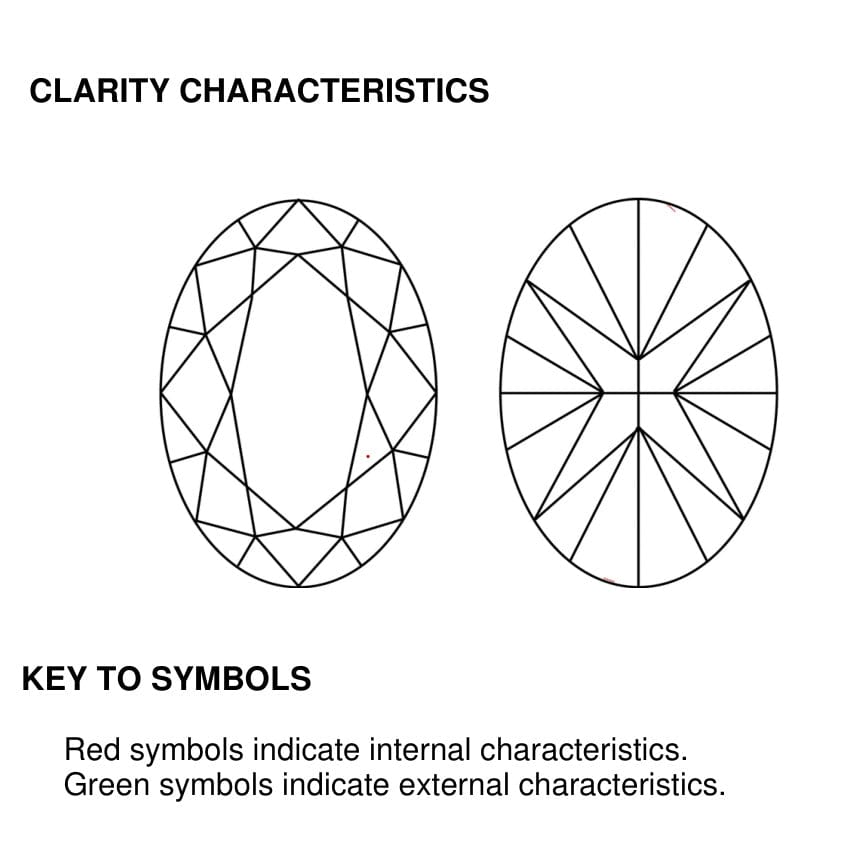 clarity