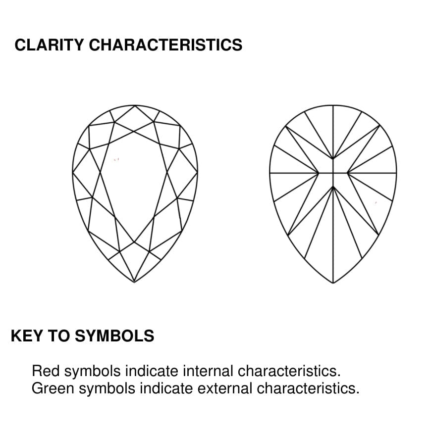 clarity