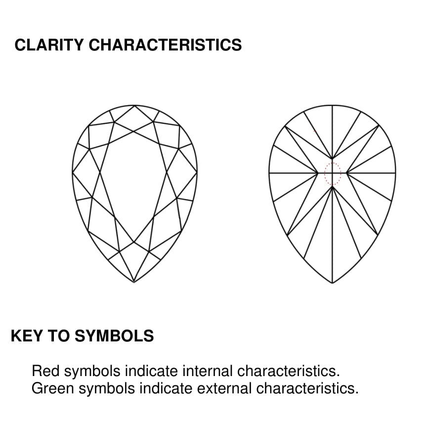 clarity