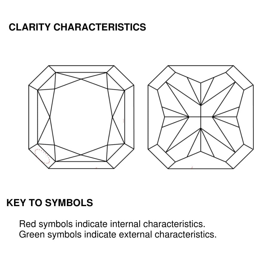 clarity