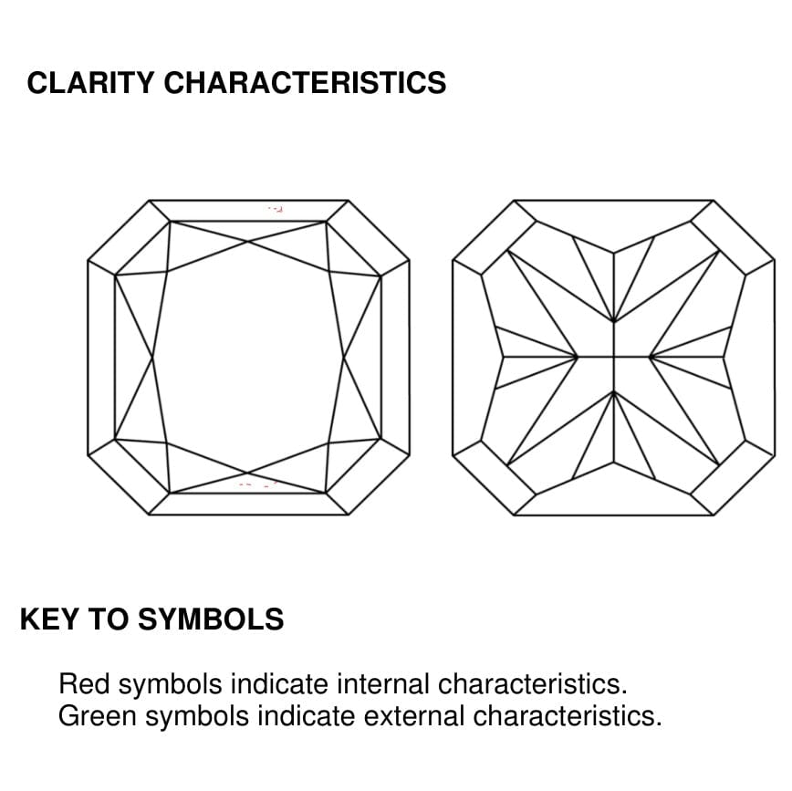 clarity