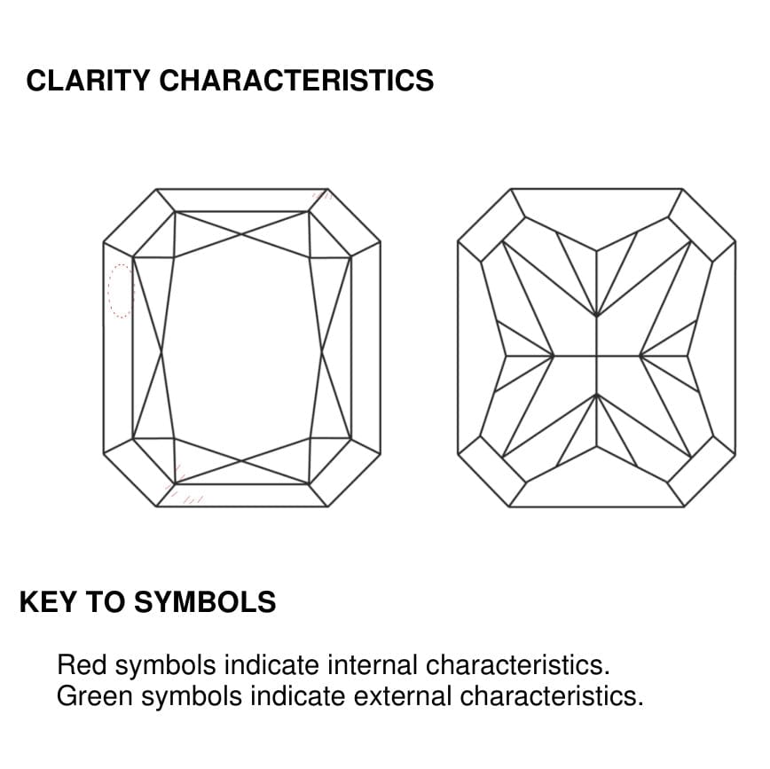 clarity