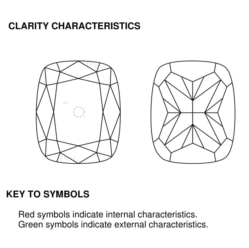 clarity
