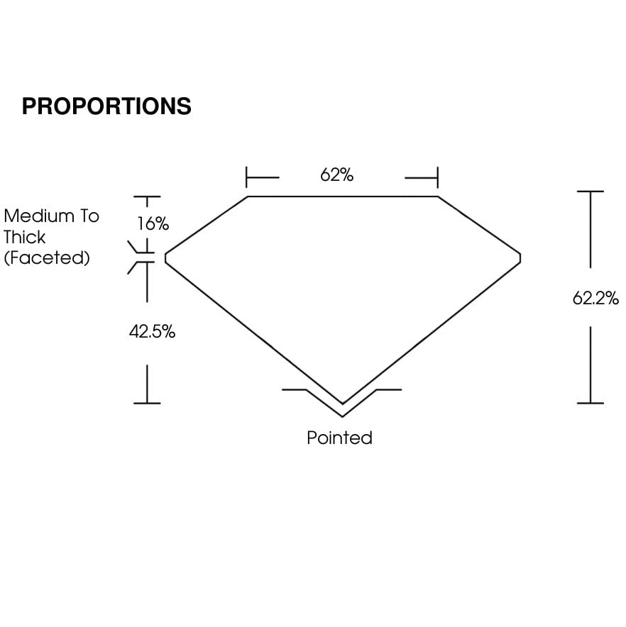 proportion