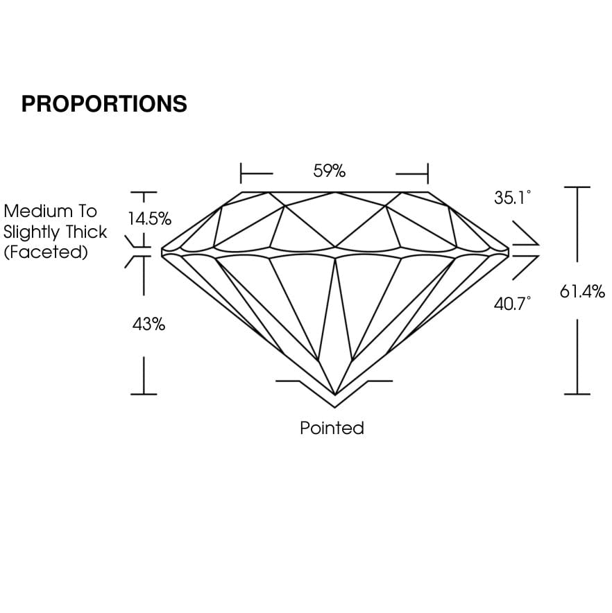 proportion