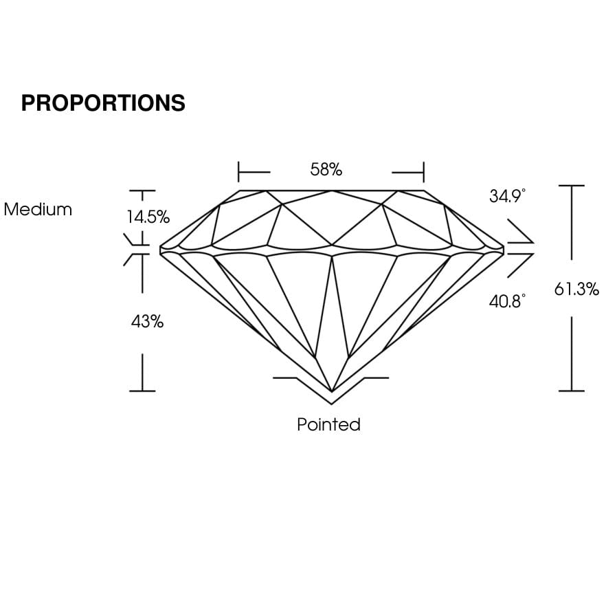 proportion