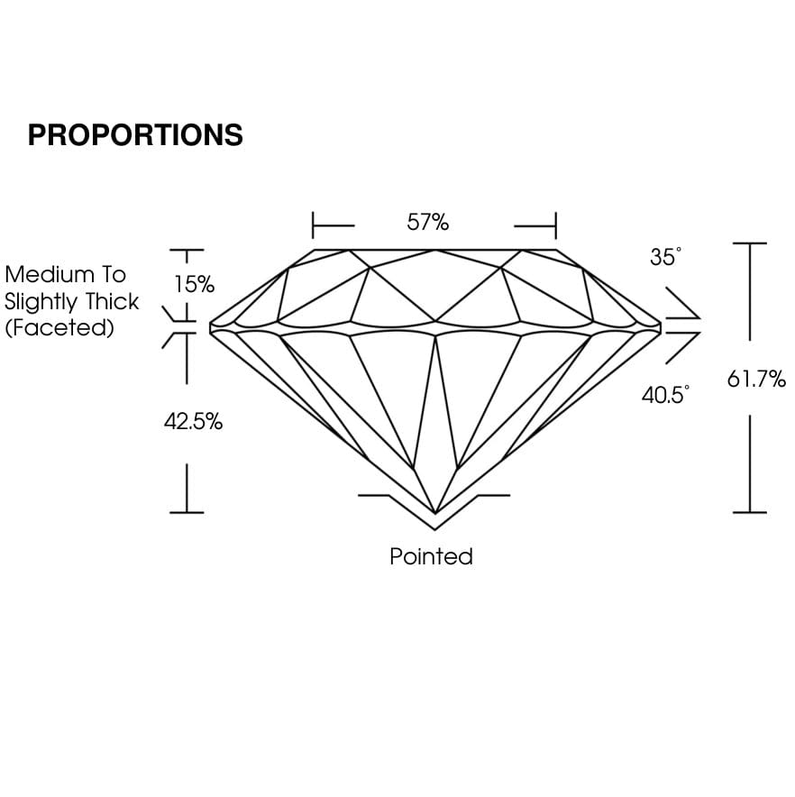 proportion
