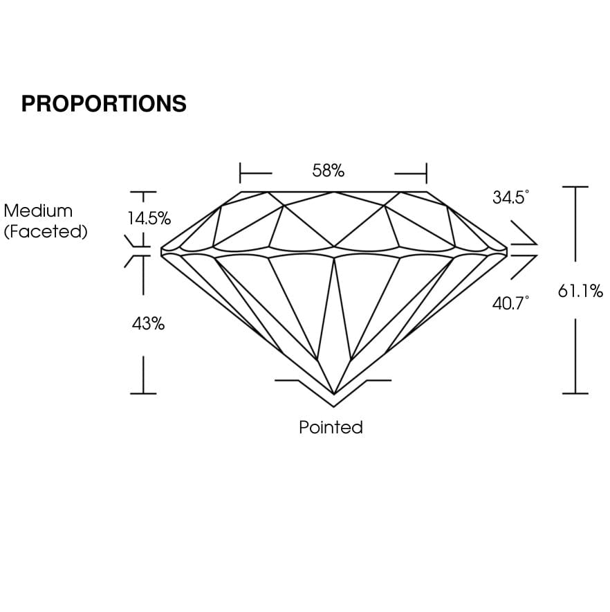 proportion