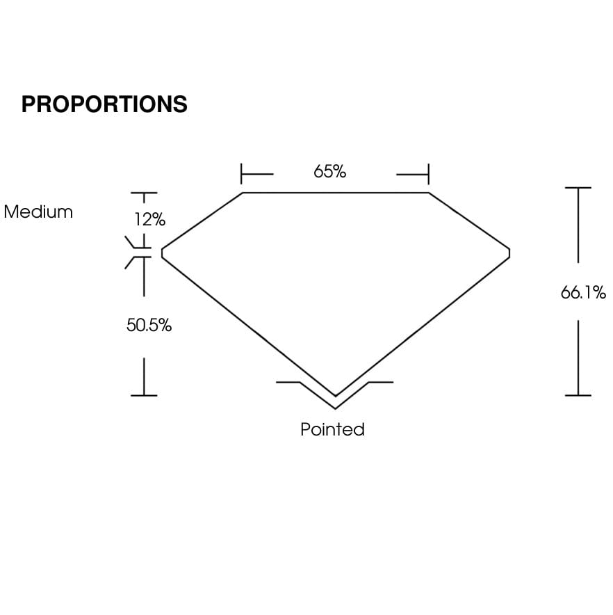 proportion
