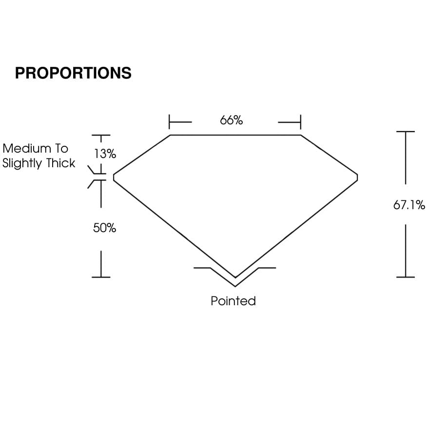 proportion