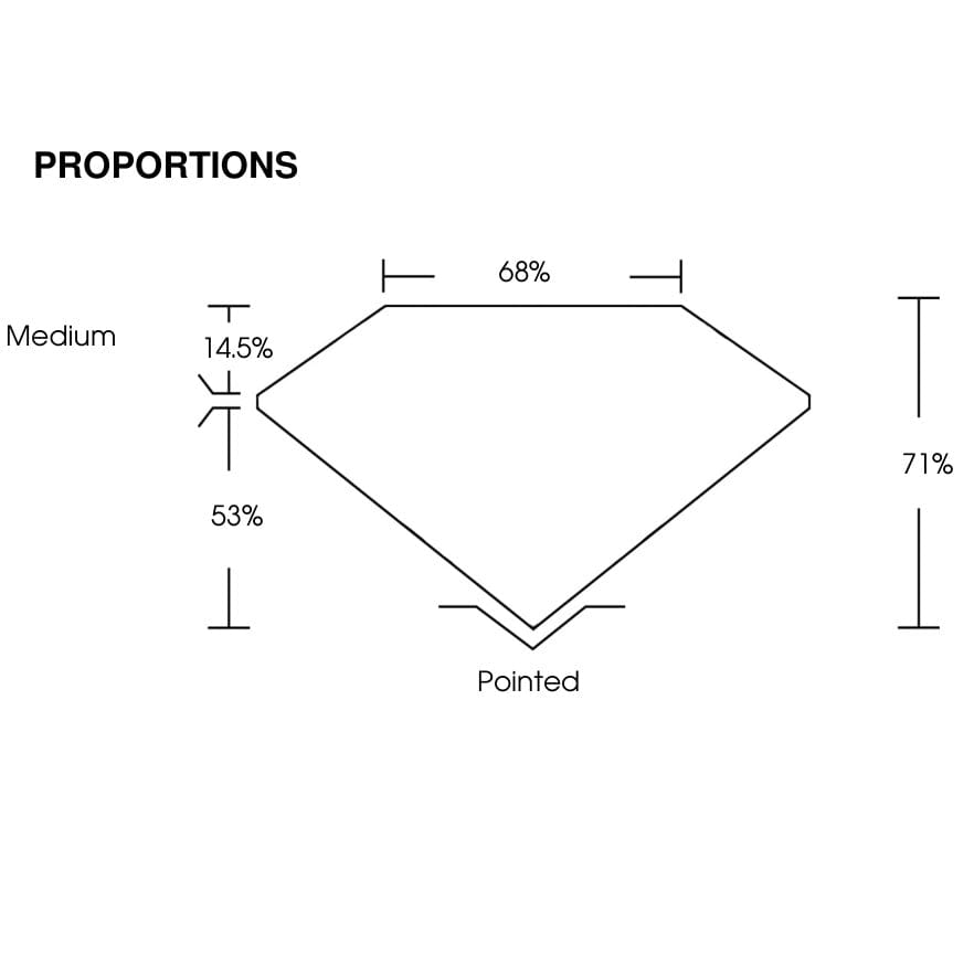 proportion