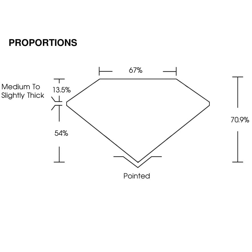 proportion