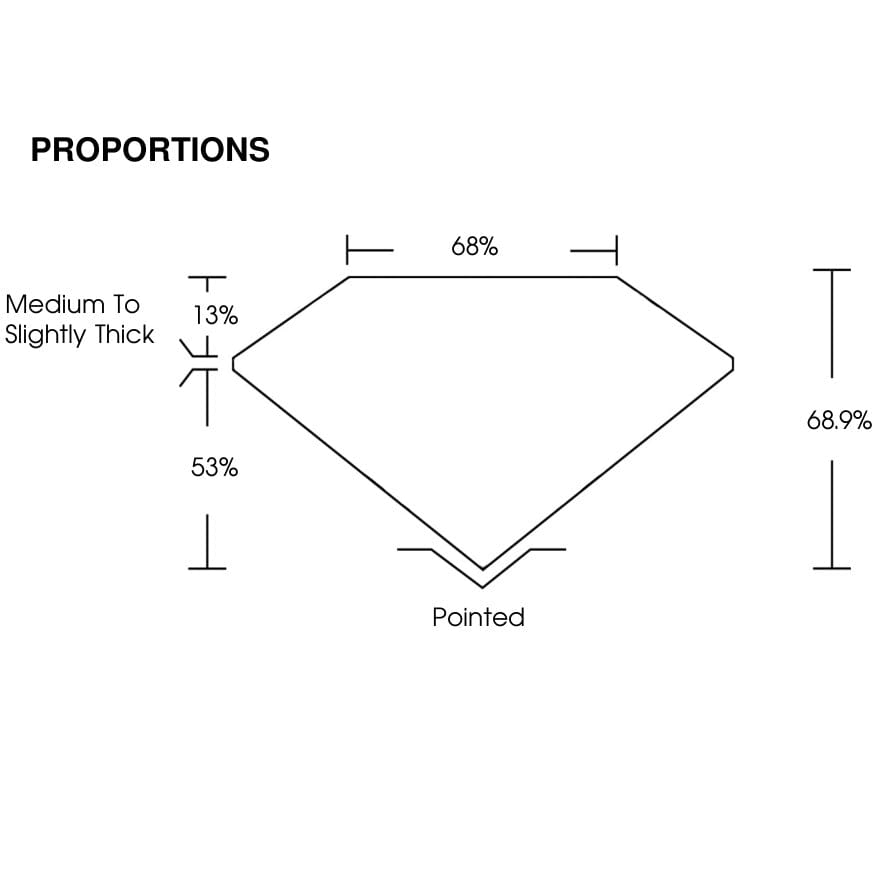 proportion
