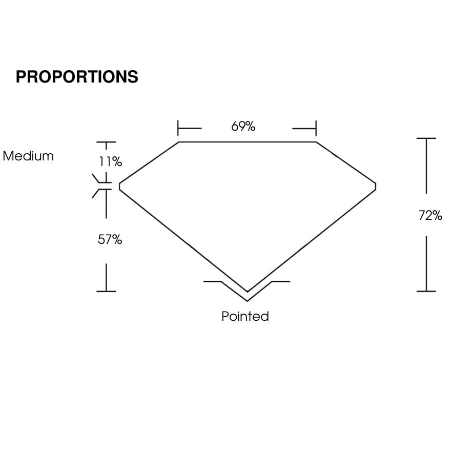 proportion