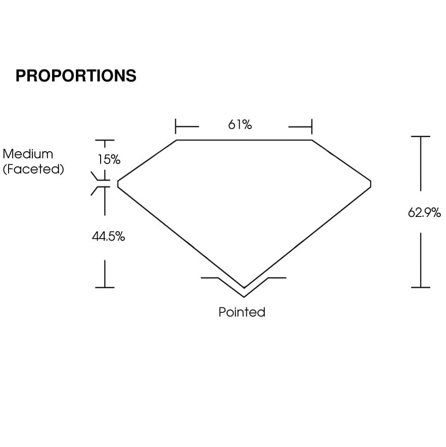 proportion