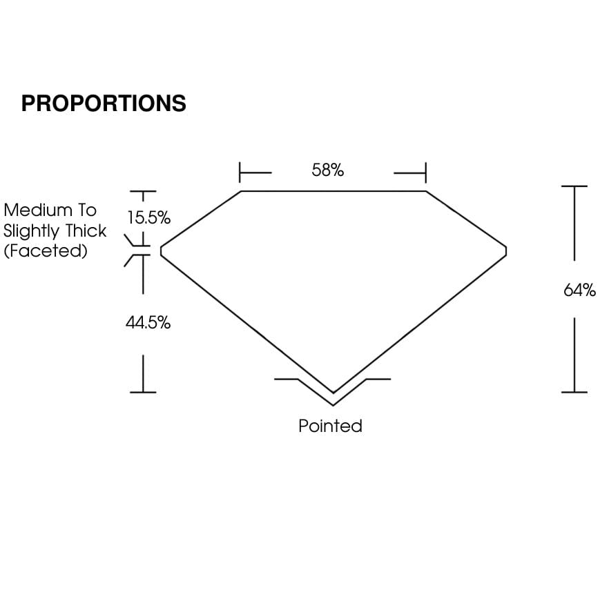 proportion