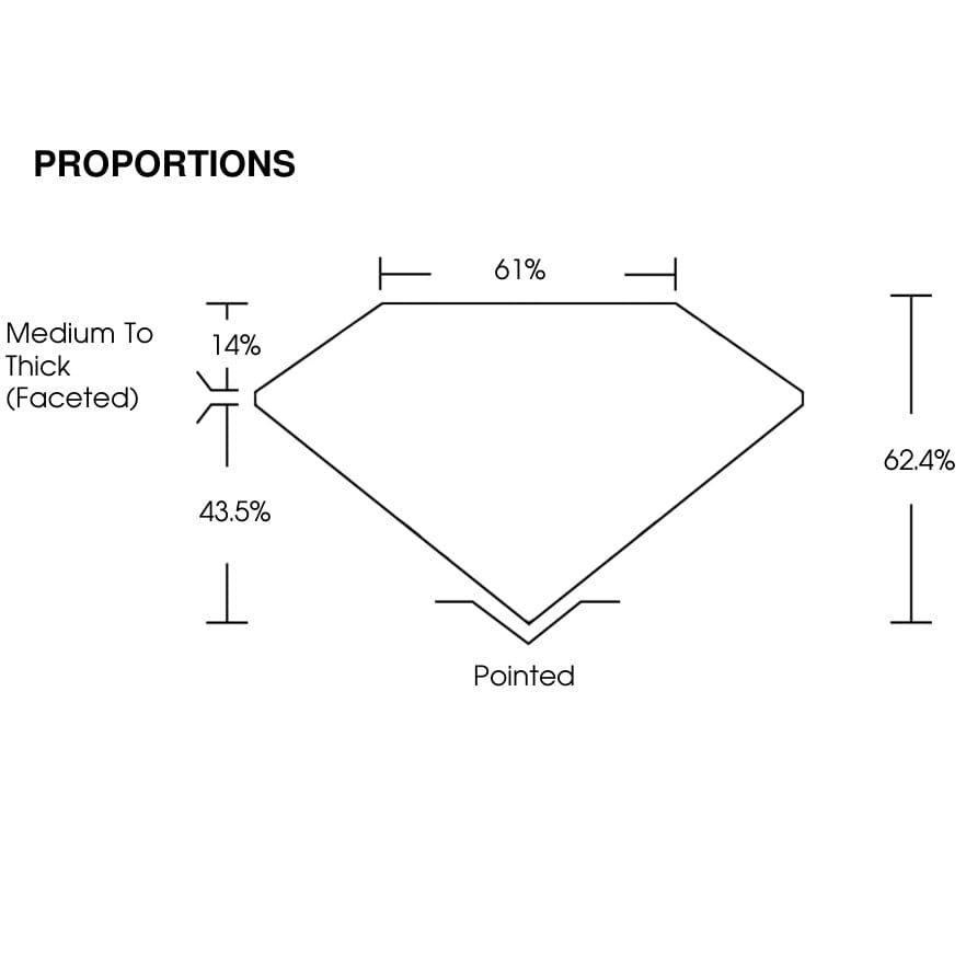 proportion