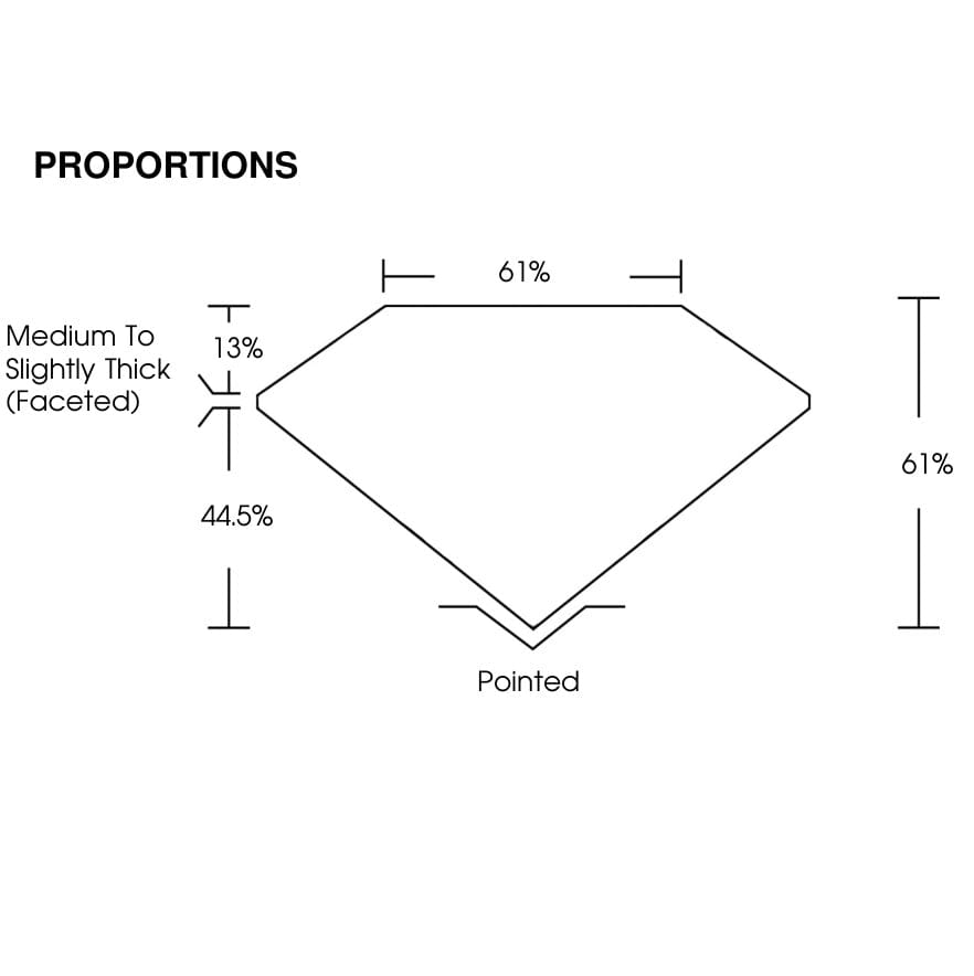 proportion