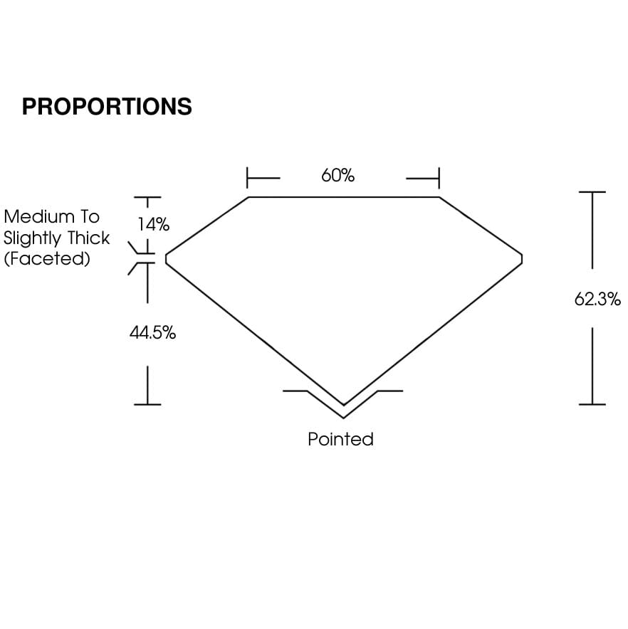 proportion