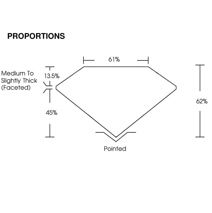proportion