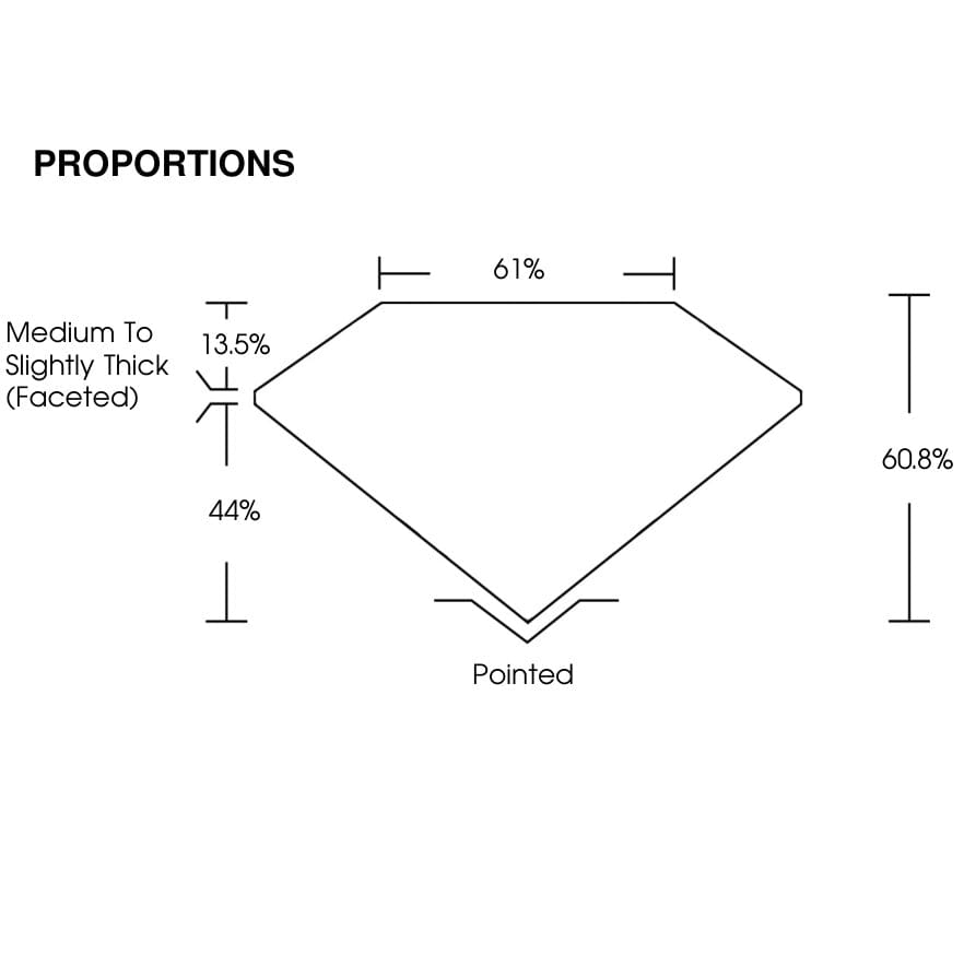 proportion