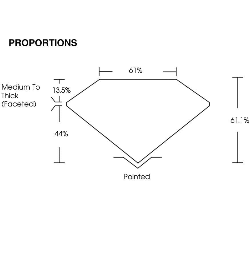 proportion