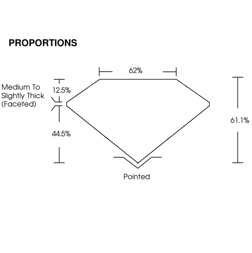 proportion