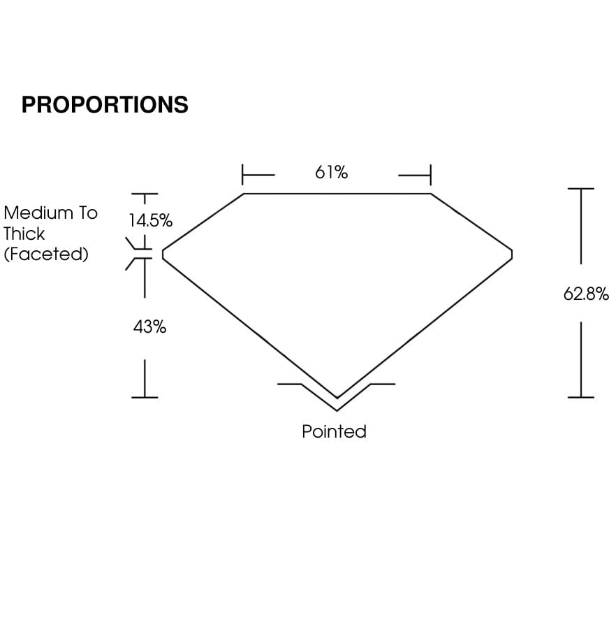 proportion
