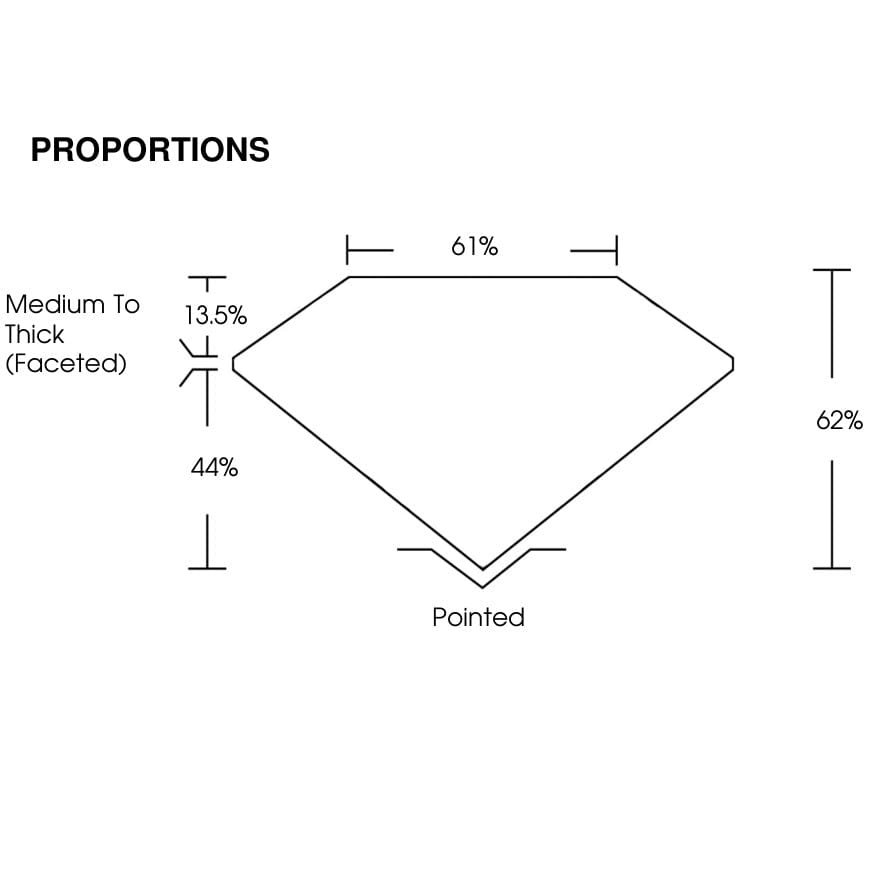 proportion
