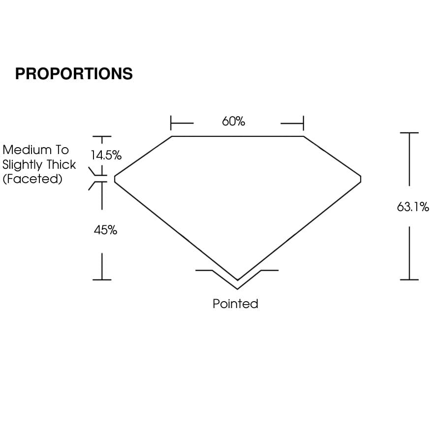 proportion