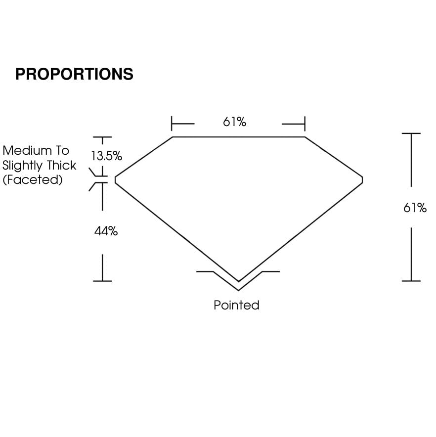 proportion
