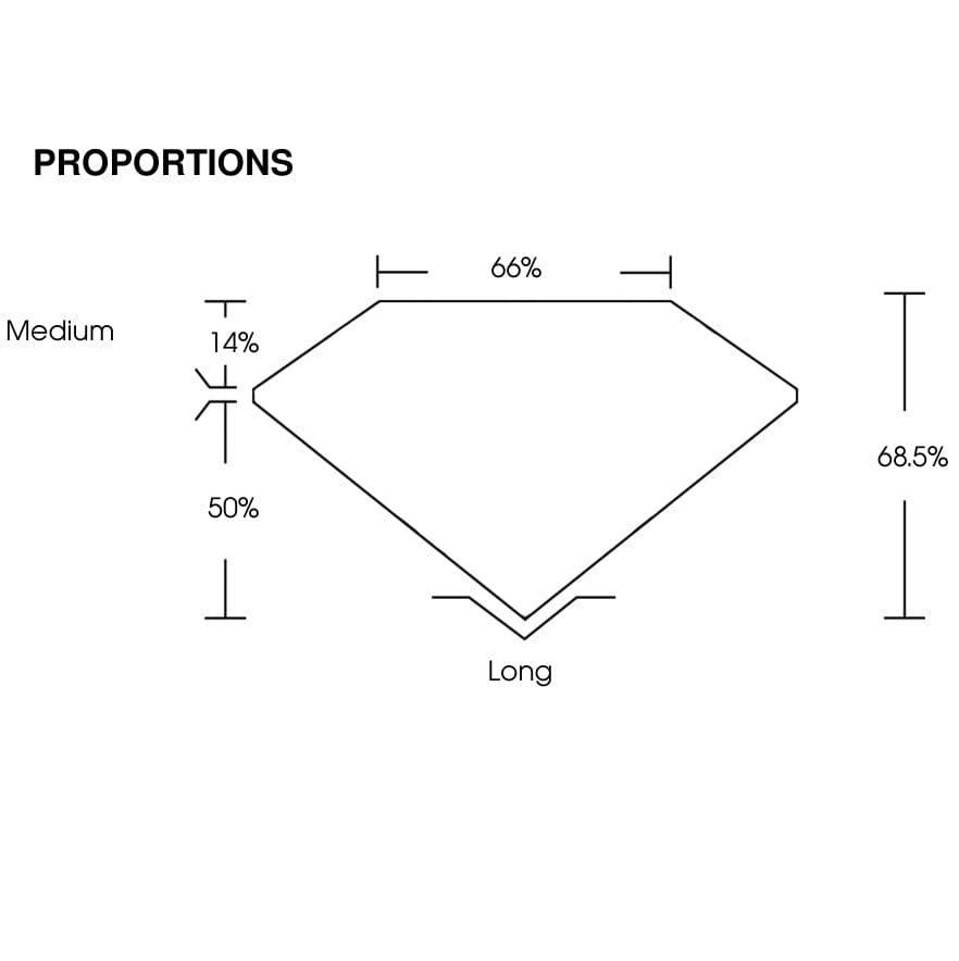 proportion