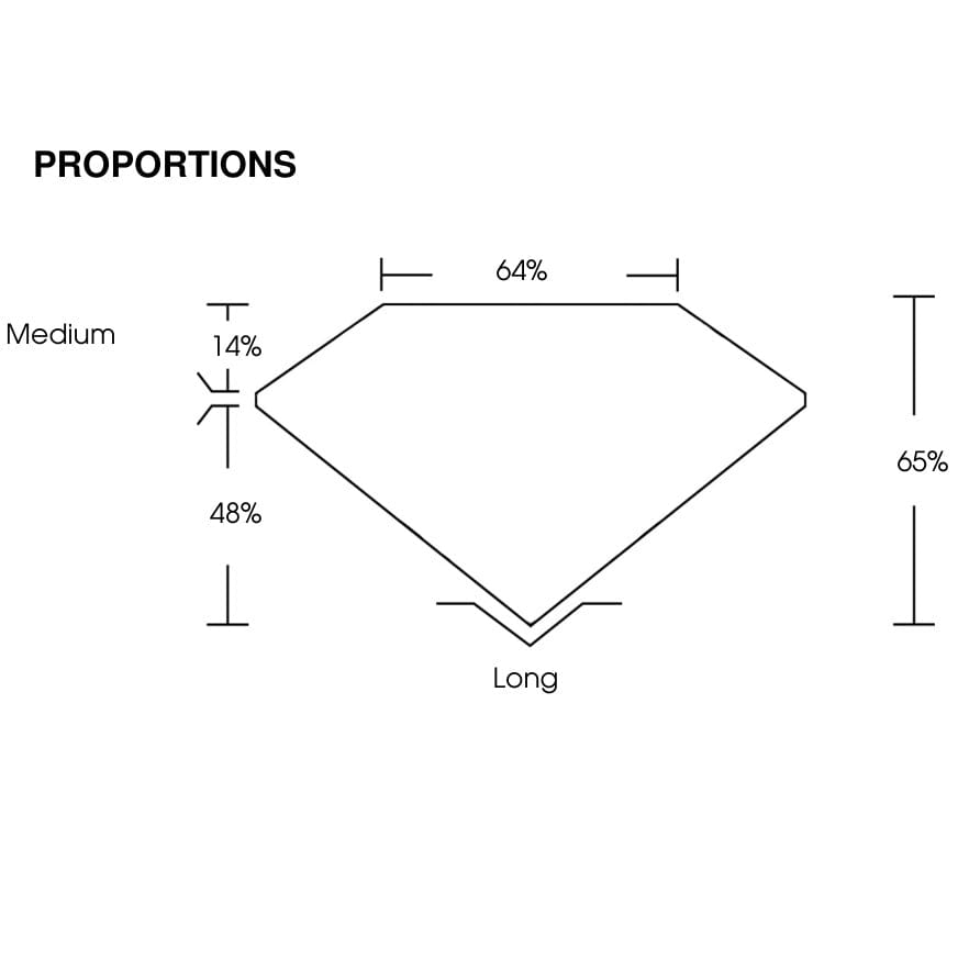 proportion