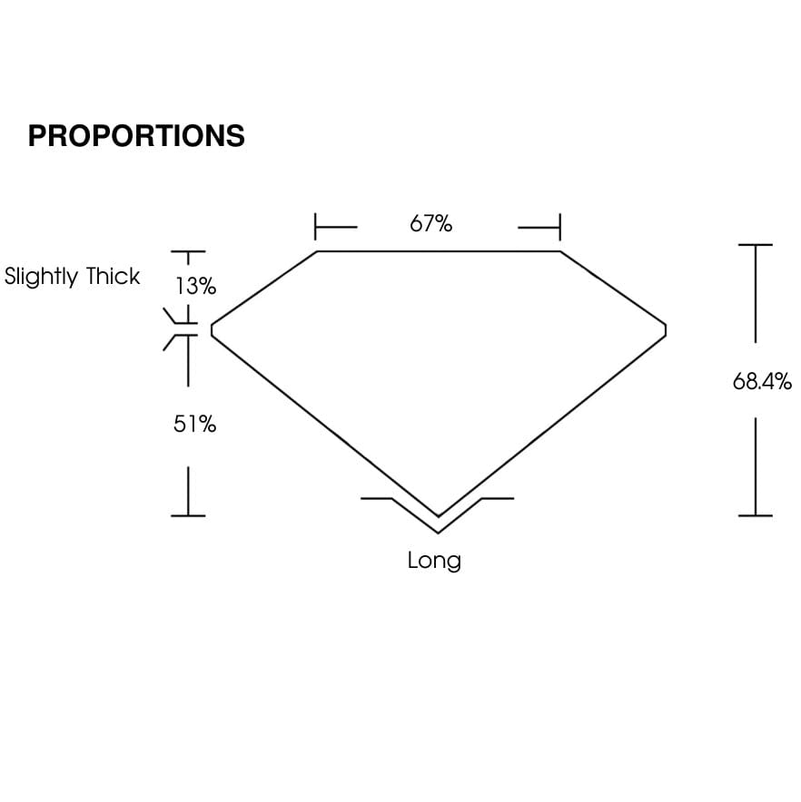 proportion