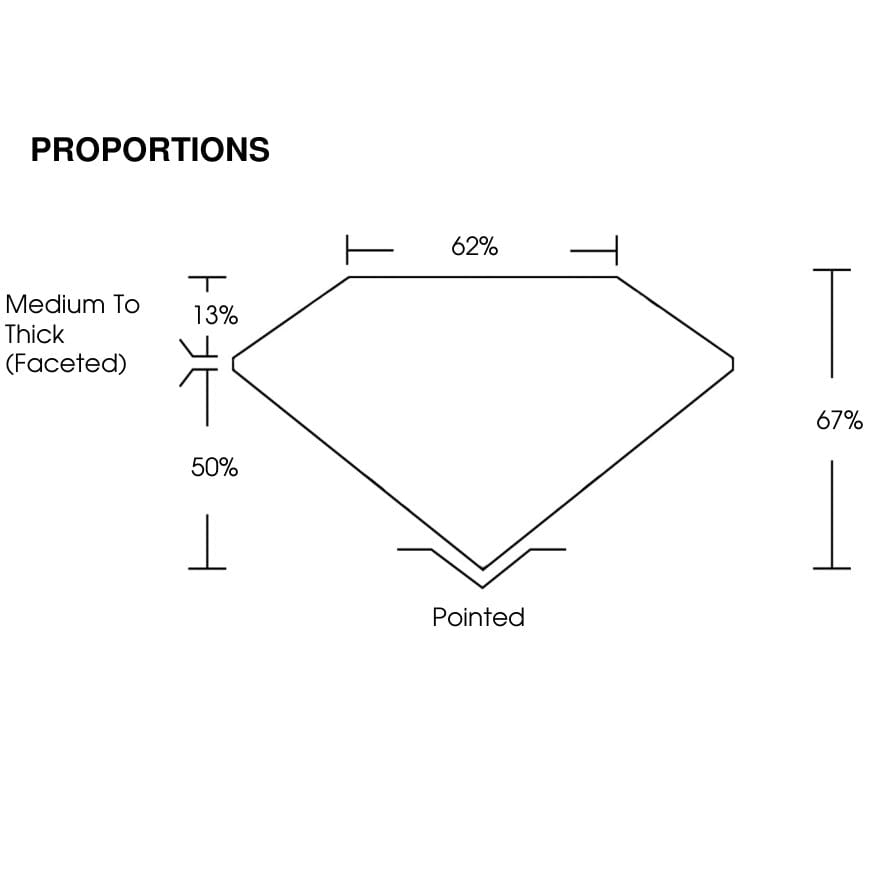 proportion