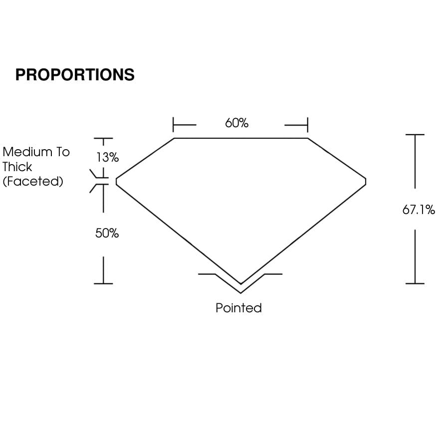 proportion