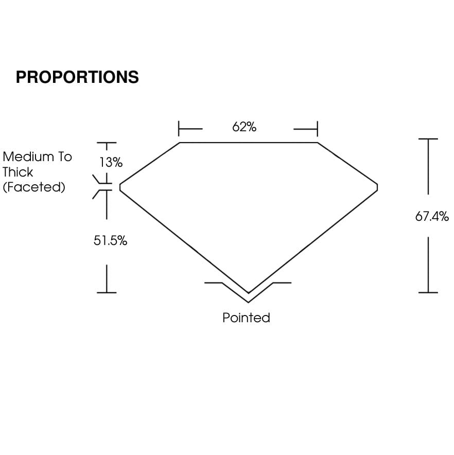proportion