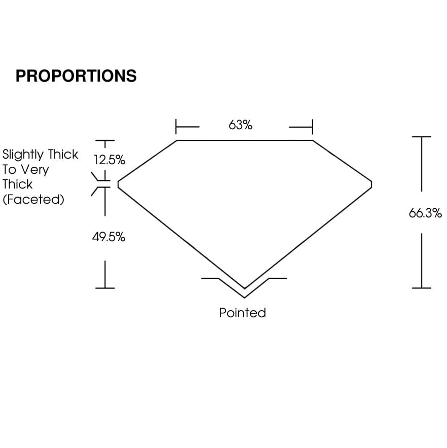 proportion