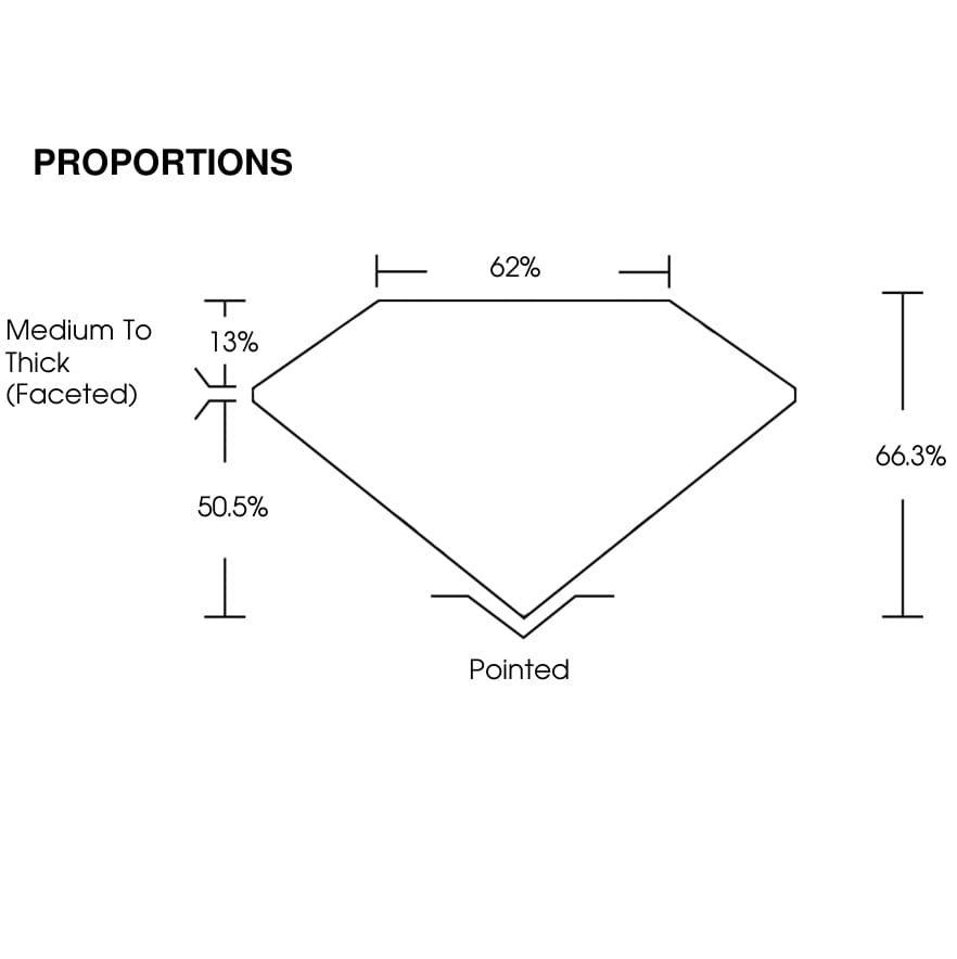 proportion
