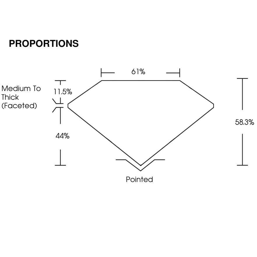 proportion
