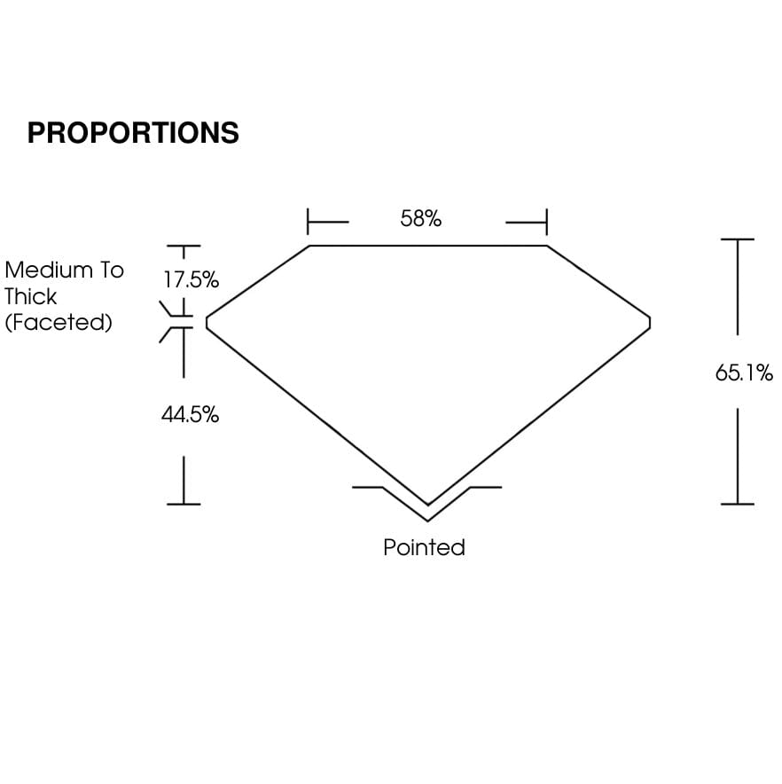 proportion