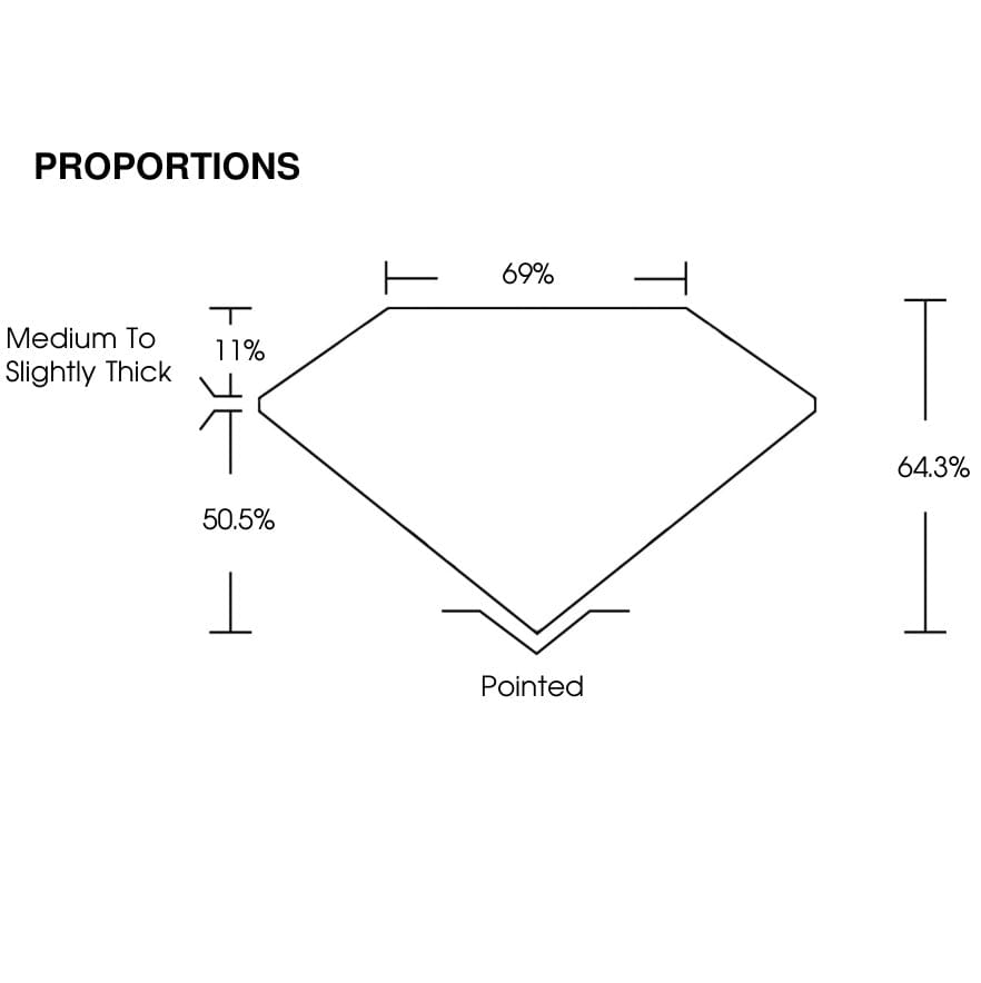proportion
