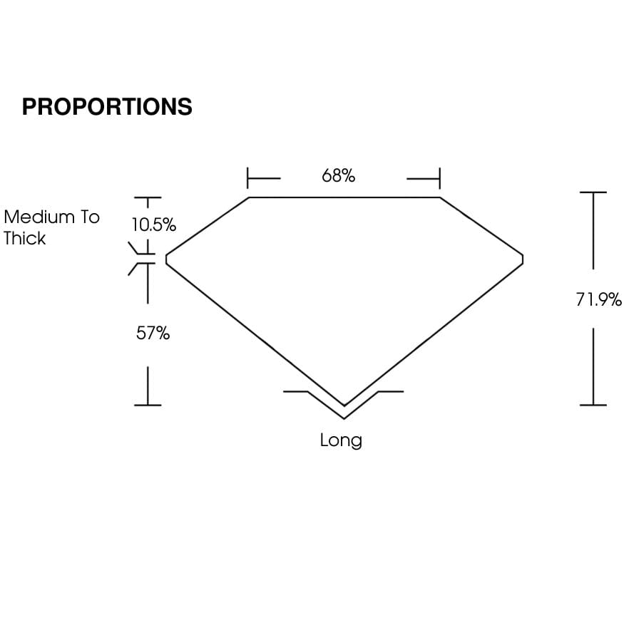 proportion