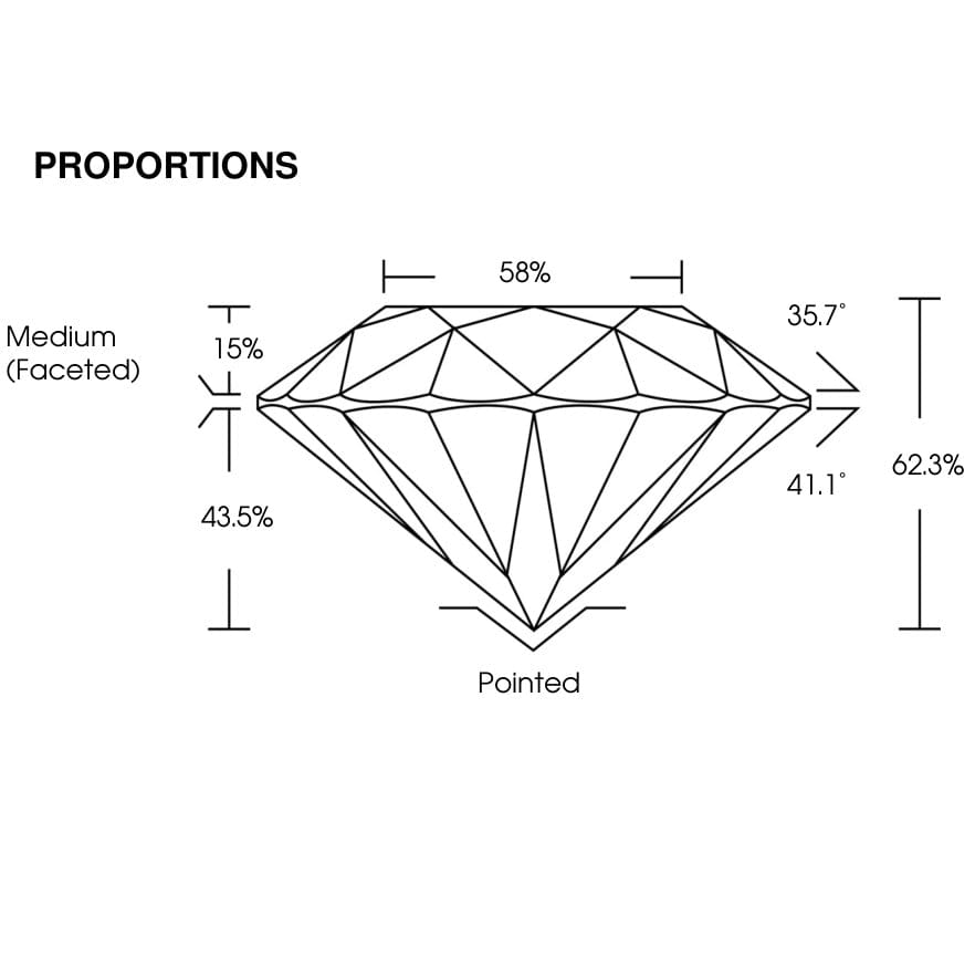 proportion
