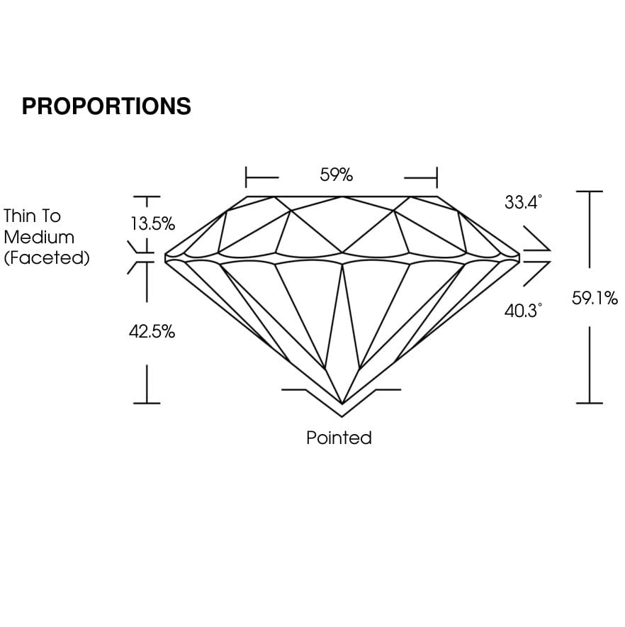 proportion