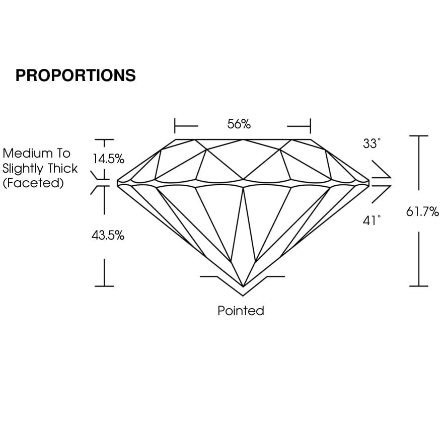 proportion