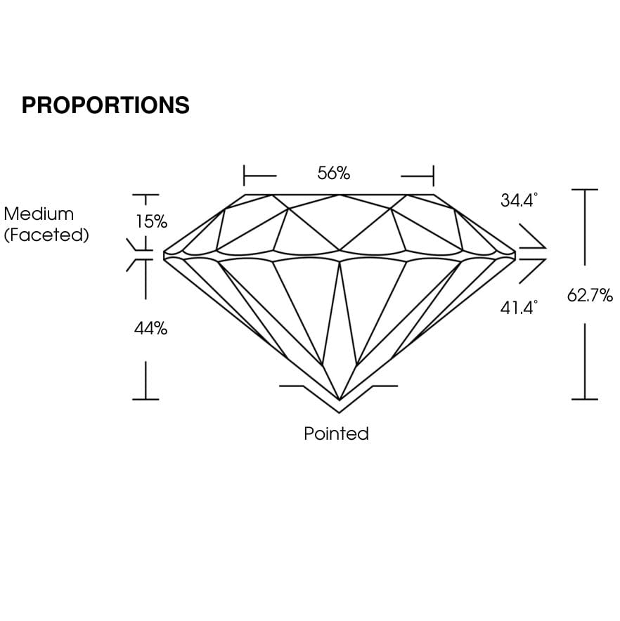 proportion