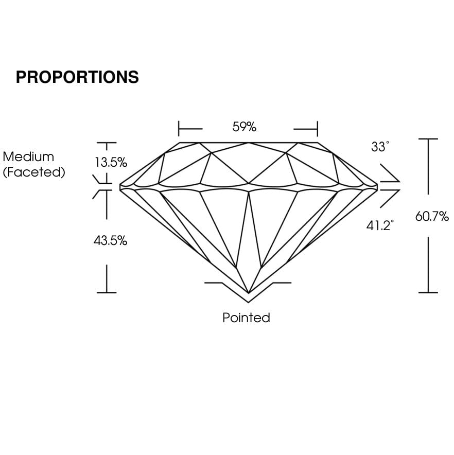 proportion