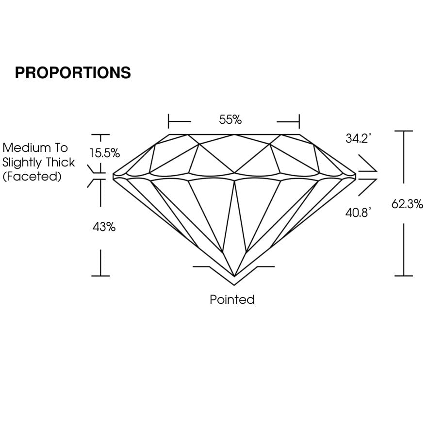 proportion